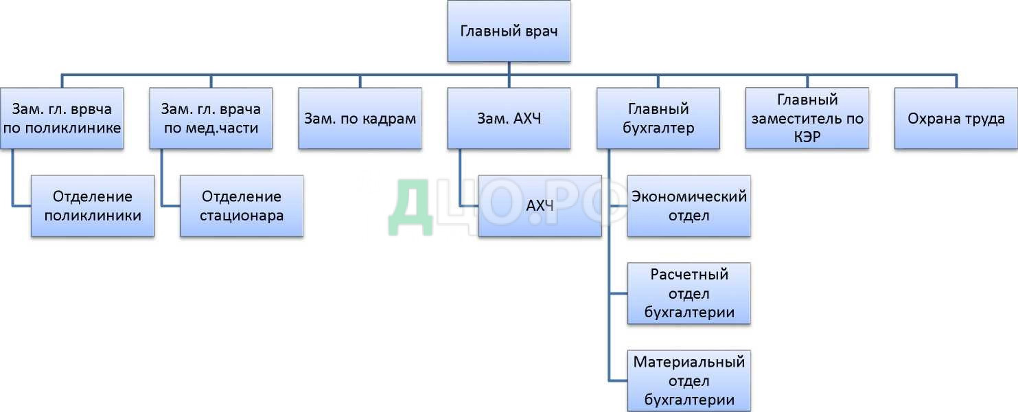 Курсовая работа: Информационное обеспечение в анестезиологии